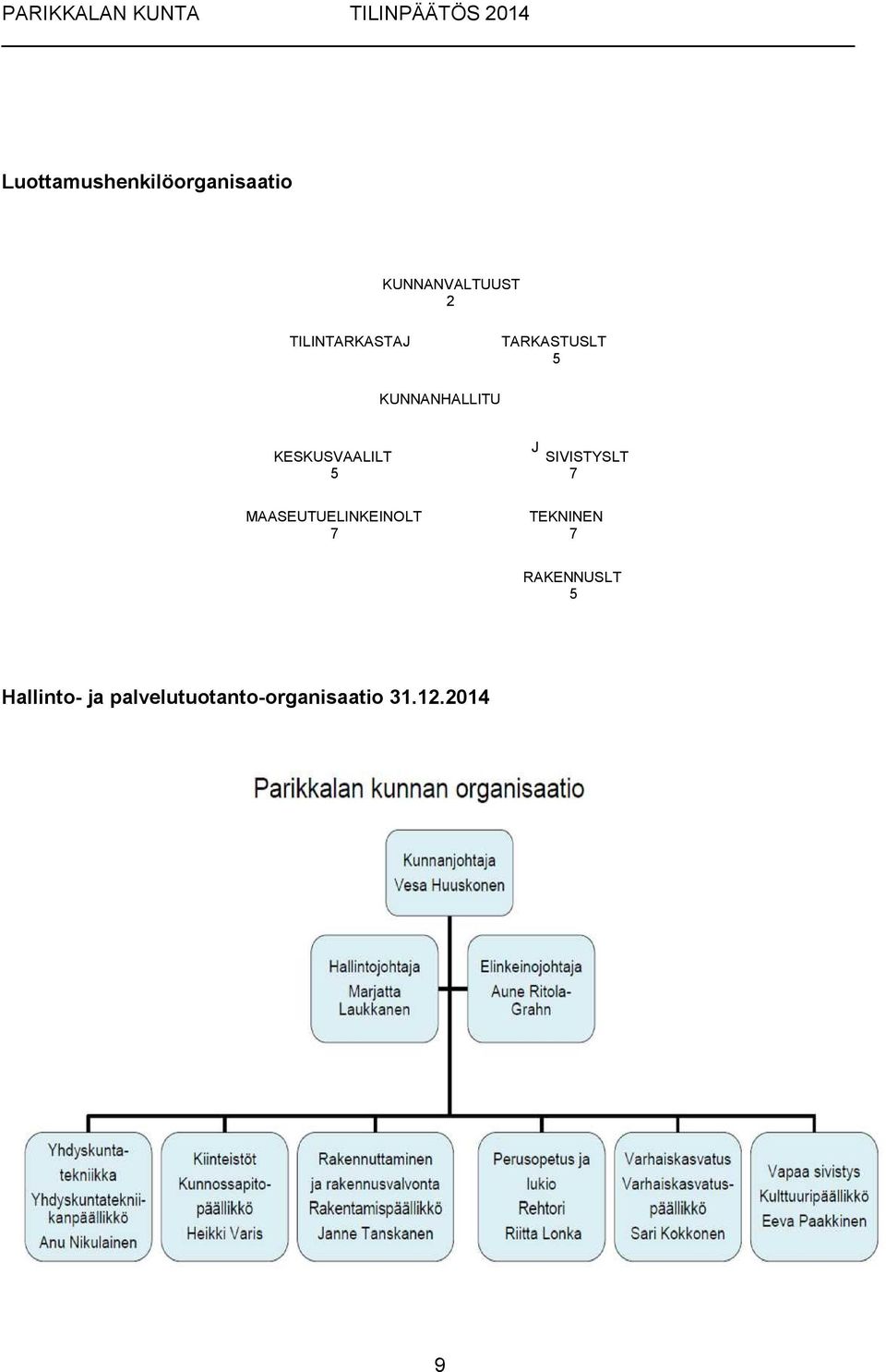 MAASEUTUELINKEINOLT 7 J -SIVISTYSLT 97 SIVISTYSLT TEKNINEN 97