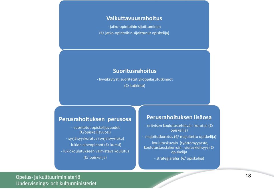 lukion aineopinnot ( / kurssi) -lukiokoulutukseen valmistava koulutus ( / opiskelija) Perusrahoituksen lisäosa -erityisen koulutustehtävän korotus ( /