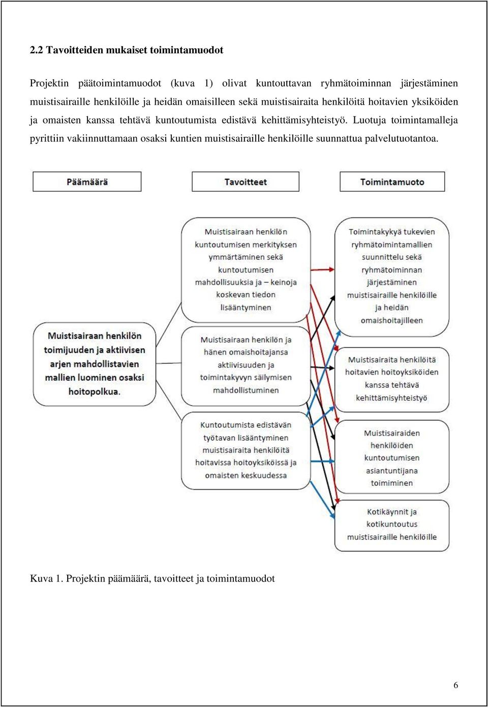 omaisten kanssa tehtävä kuntoutumista edistävä kehittämisyhteistyö.