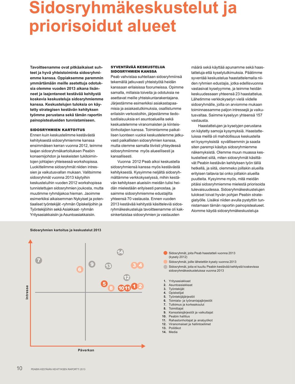 Keskustelujen tuloksia on käytetty strategisen kestävän kehityksen työmme perustana sekä tämän raportin painopistealueiden tunnistamiseen.