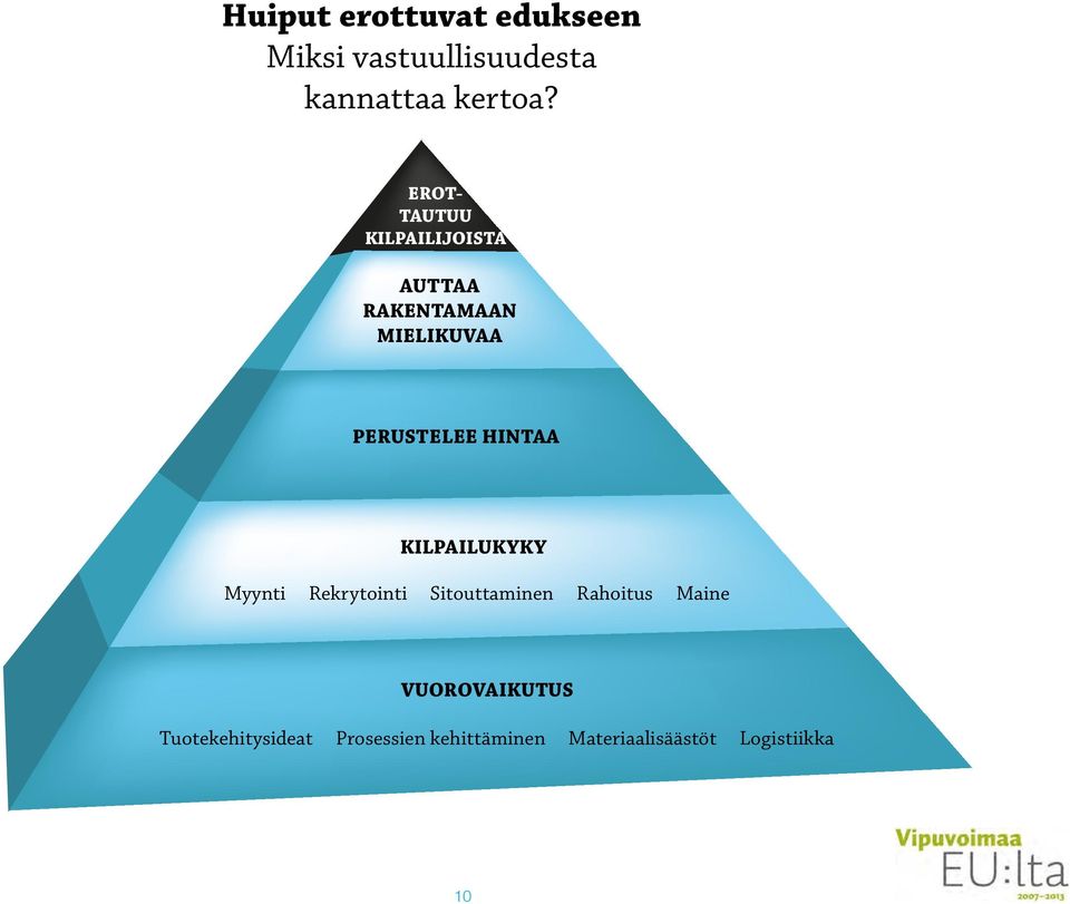 HINTAA KILPAILUKYKY Myynti Rekrytointi Sitouttaminen Rahoitus Maine