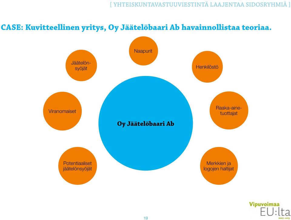 Naapurit Raaka-ainetuottajat Jäätelönsyöjät Henkilöstö Viranomaiset