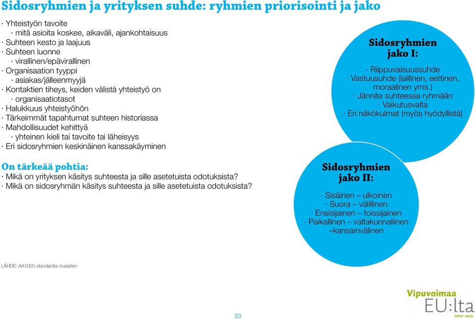 yhteinen kieli tai tavoite tai läheisyys Eri sidosryhmien keskinäinen kanssakäyminen Sidosryhmien jako I: Riippuvaisuussuhde Vastuusuhde (laillinen, eettinen, moraalinen yms.