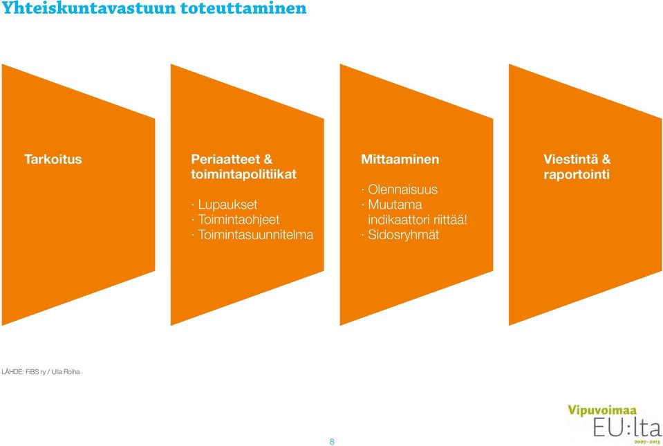 Toimintasuunnitelma Mittaaminen Olennaisuus Muutama