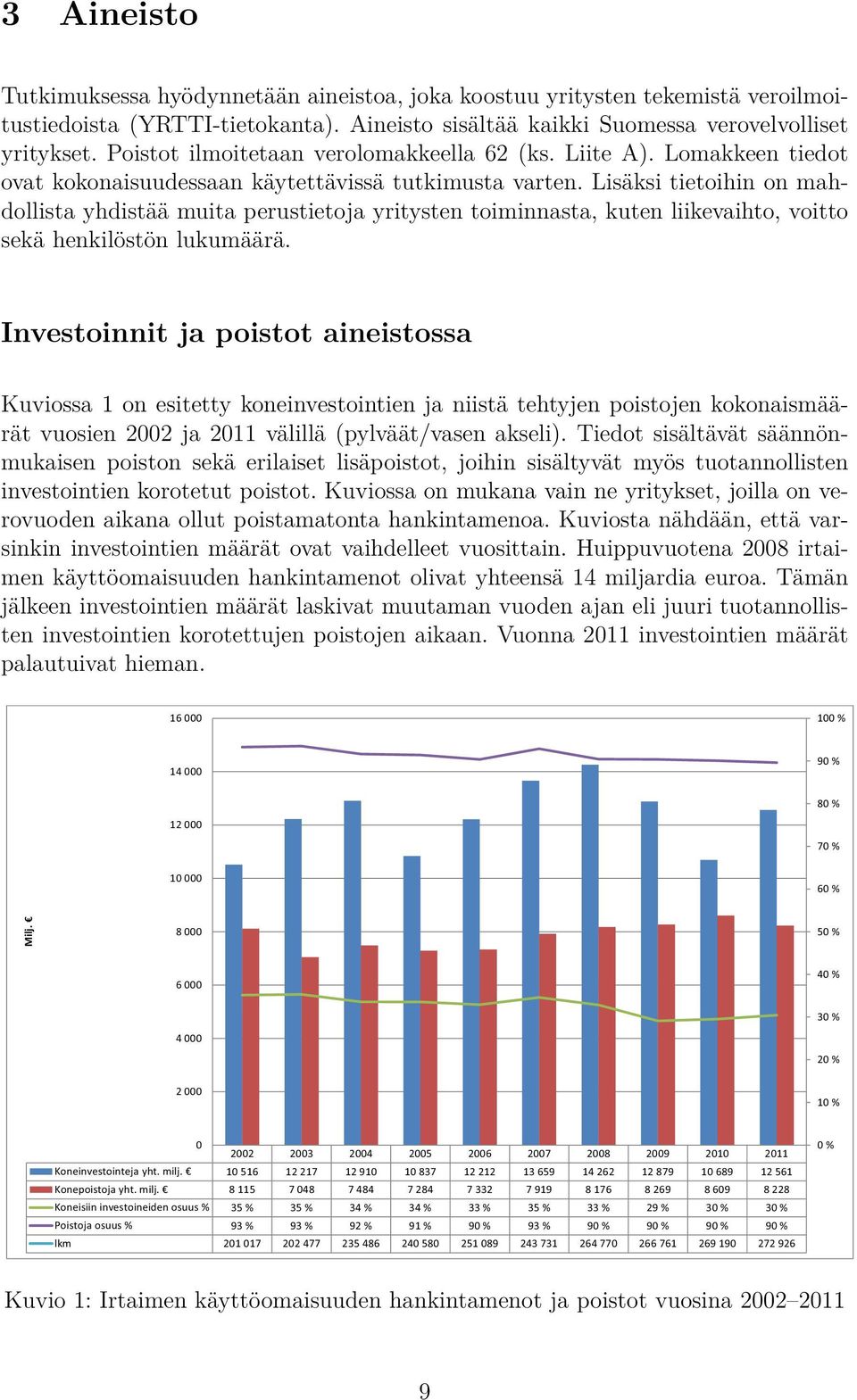 Lisäksi tietoihin on mahdollista yhdistää muita perustietoja yritysten toiminnasta, kuten liikevaihto, voitto sekä henkilöstön lukumäärä.