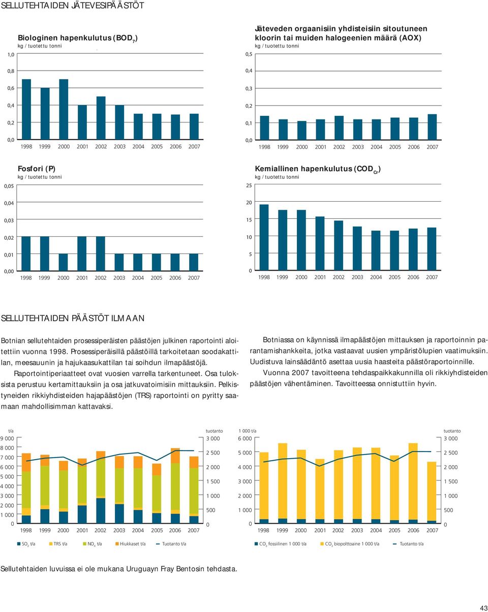 aloitettiin vuonna 1998. Prosessiperäisillä päästöillä tarkoitetaan soodakattilan, meesauunin ja hajukaasukattilan tai soihdun ilmapäästöjä. Raportointiperiaatteet ovat vuosien varrella tarkentuneet.