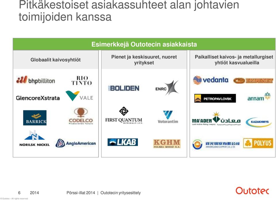 Globaalit kaivosyhtiöt Pienet ja keskisuuret, nuoret