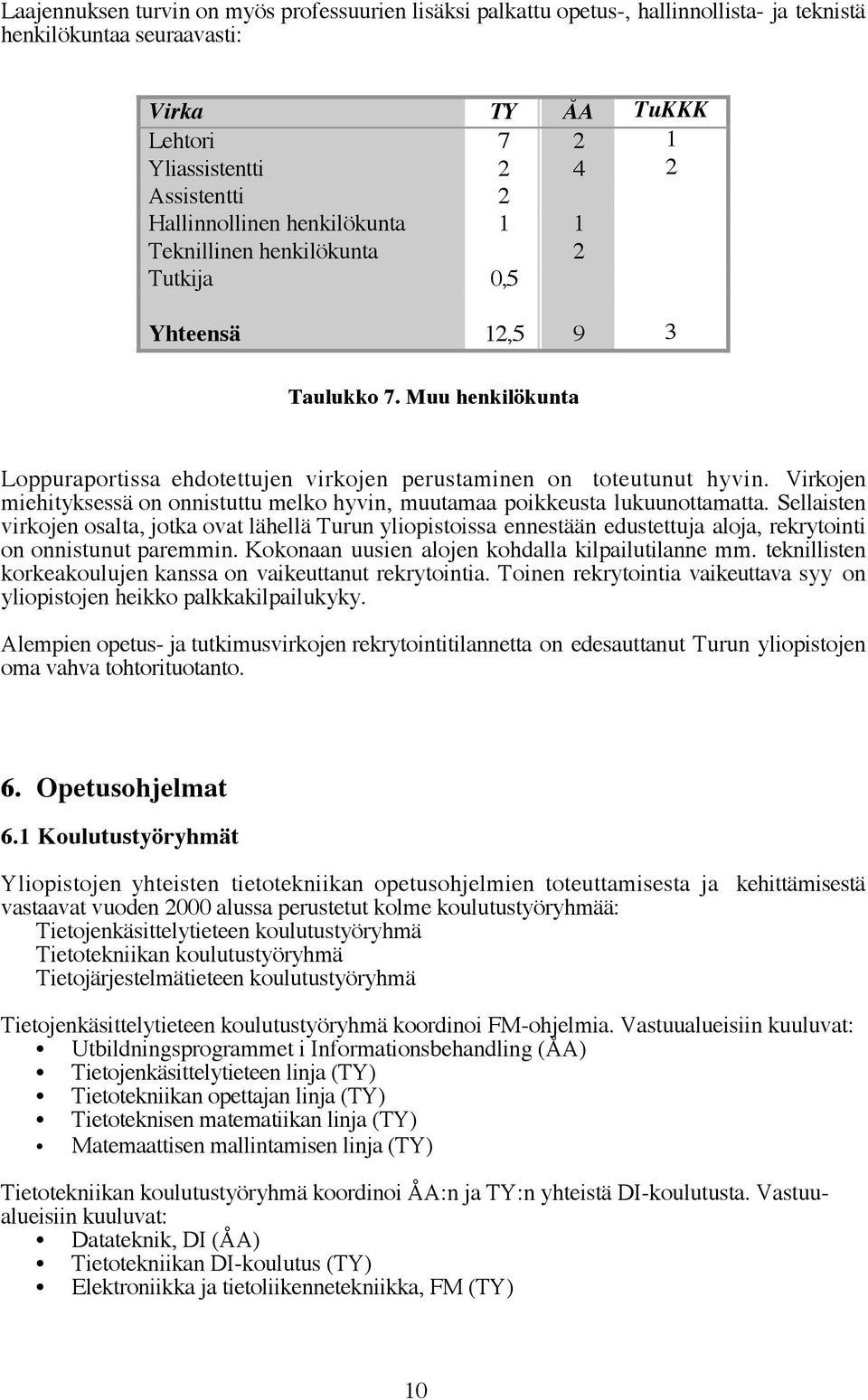 Virkojen miehityksessä on onnistuttu melko hyvin, muutamaa poikkeusta lukuunottamatta.