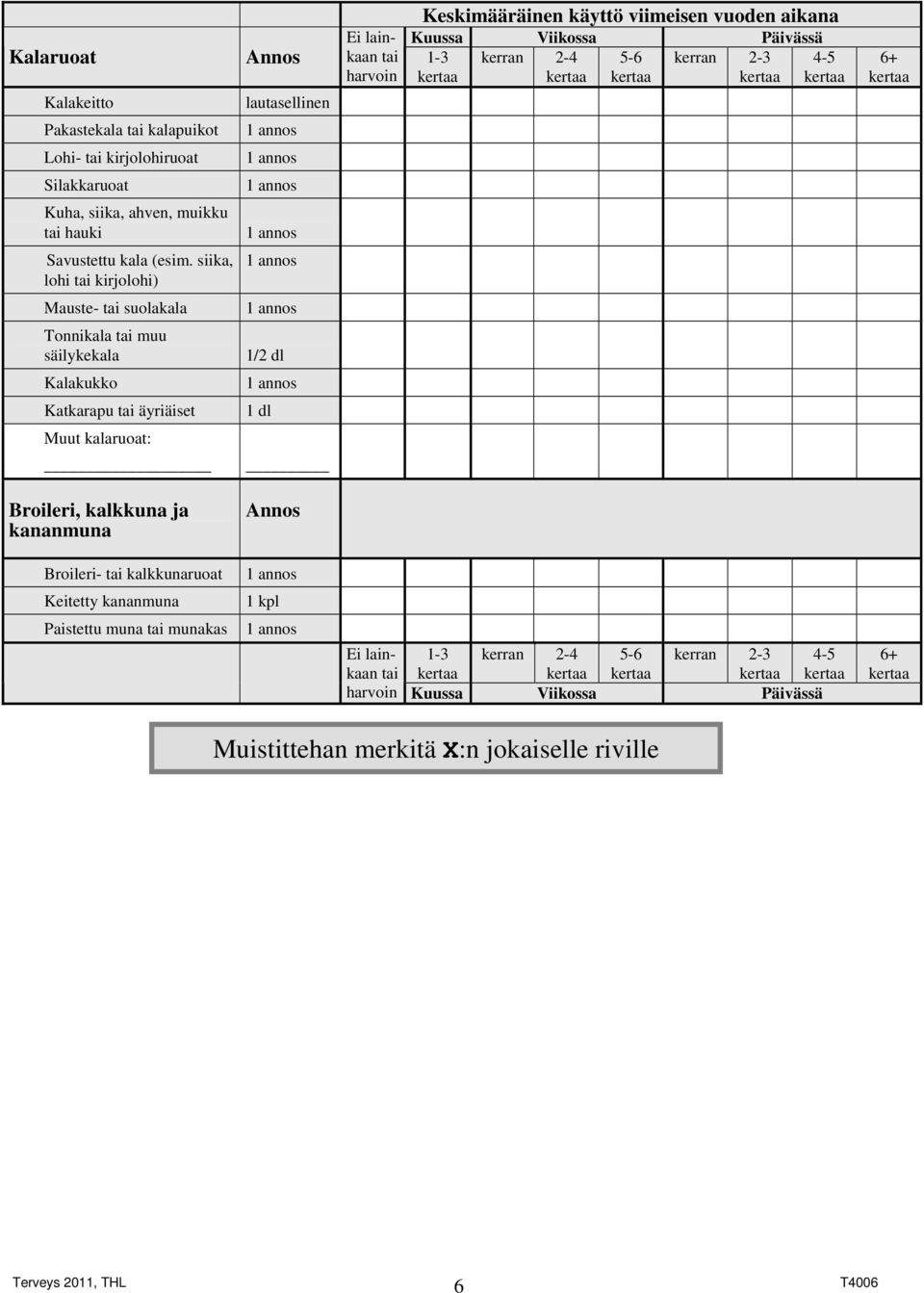 siika, lohi kirjolohi) Mauste- suolakala Tonnikala muu säilykekala 1/2 dl Kalakukko