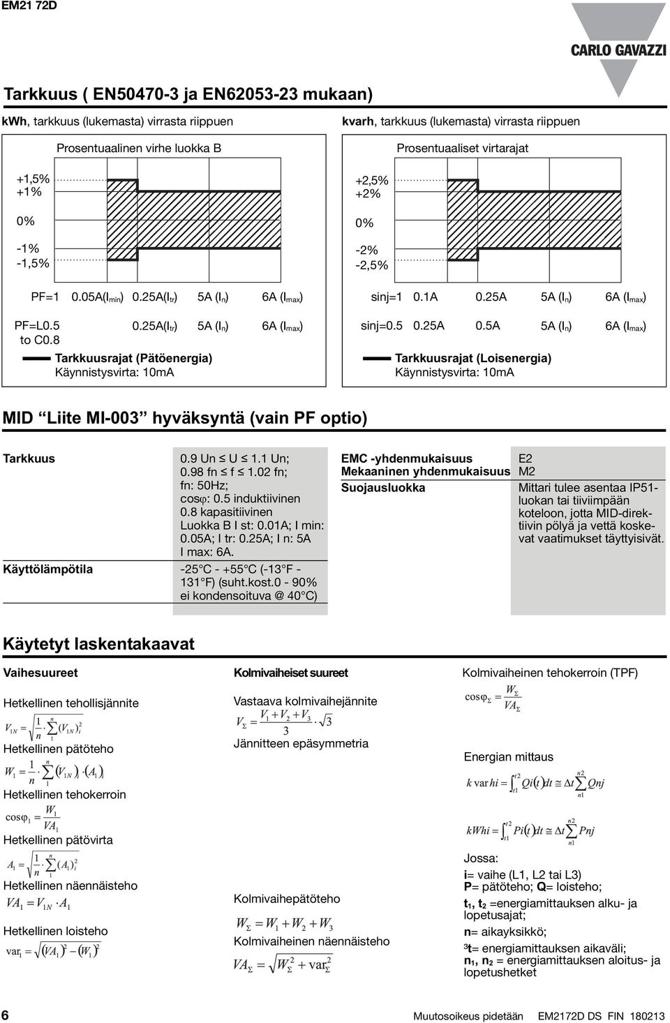 5A 5A (I n) 6A (I max) Tarkkuusrajat (Pätöenergia) Käynnistysvirta: 10mA Tarkkuusrajat (Loisenergia) Käynnistysvirta: 10mA MID Liite MI-003 hyväksyntä (vain PF optio) Tarkkuus 0.9 Un U 1.1 Un; 0.