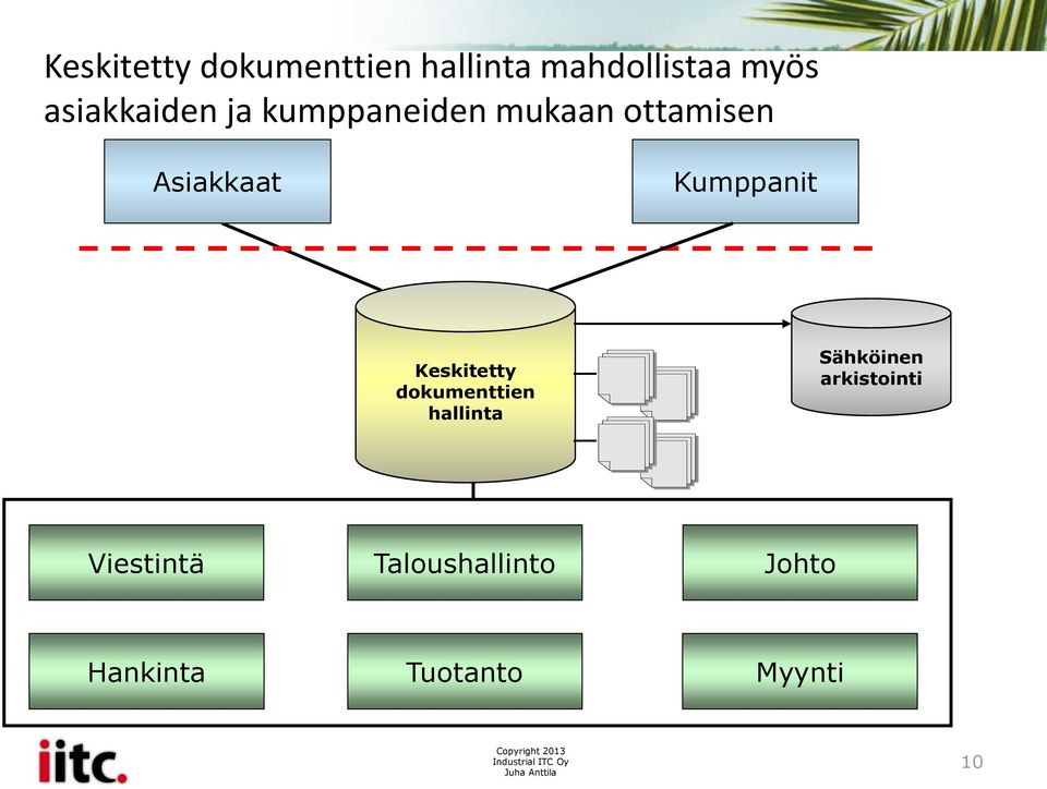 Kumppanit Keskitetty dokumenttien hallinta Sähköinen