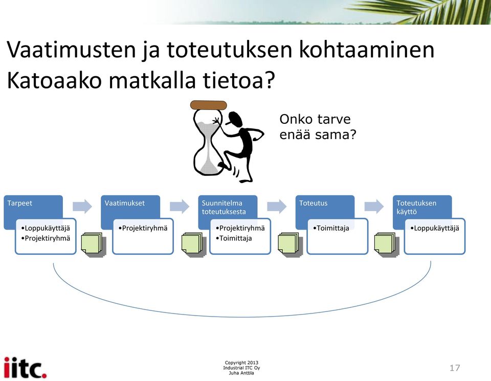 Tarpeet Vaatimukset Suunnitelma toteutuksesta Toteutus