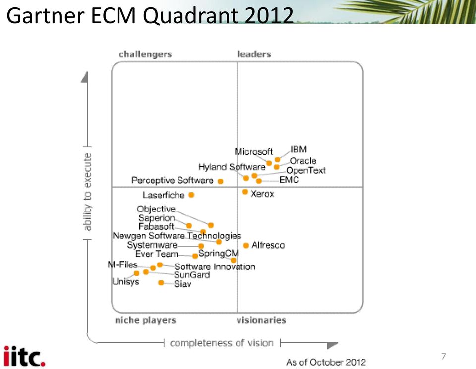 Quadrant