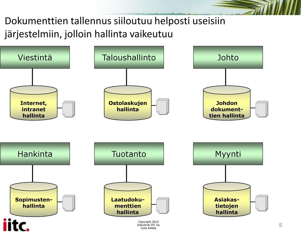 hallinta Ostolaskujen hallinta Johdon dokumenttien hallinta Hankinta