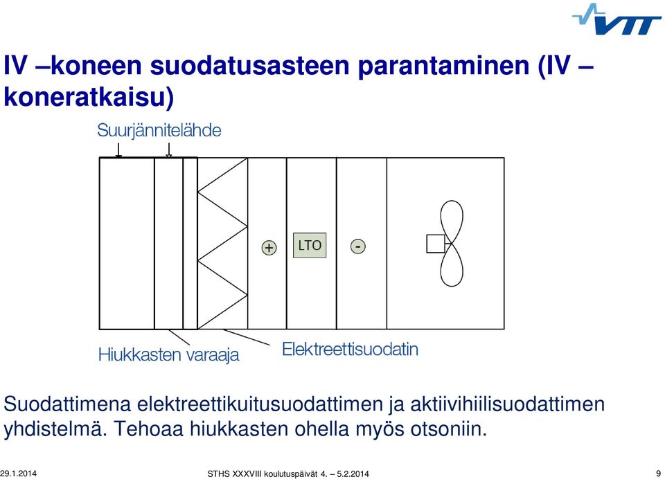 elektreettikuitusuodattimen ja