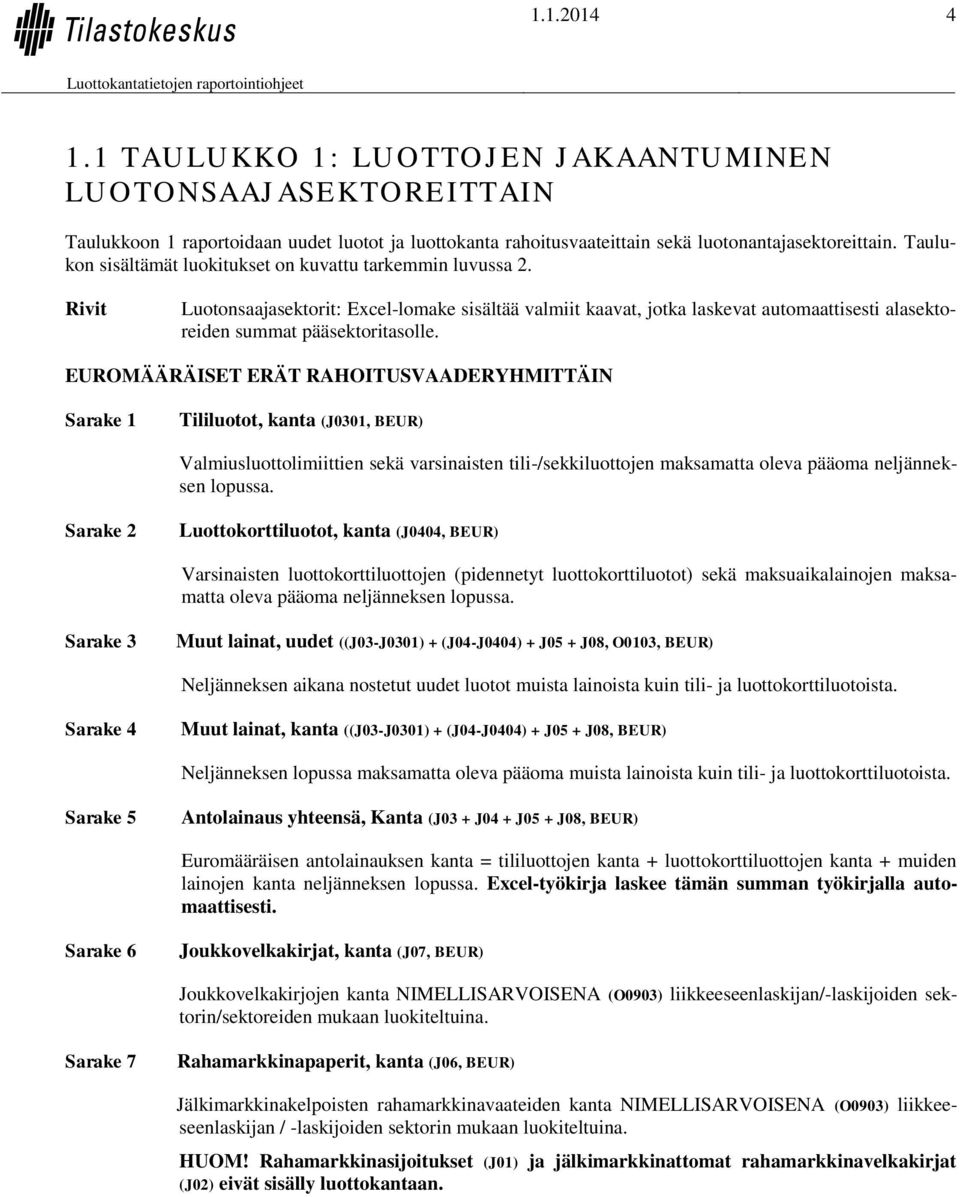 EUROMÄÄRÄISET ERÄT RAHOITUSVAADERYHMITTÄIN Sarake 1 Tililuotot, kanta (J0301, BEUR) Valmiusluottolimiittien sekä varsinaisten tili-/sekkiluottojen maksamatta oleva pääoma neljänneksen lopussa.