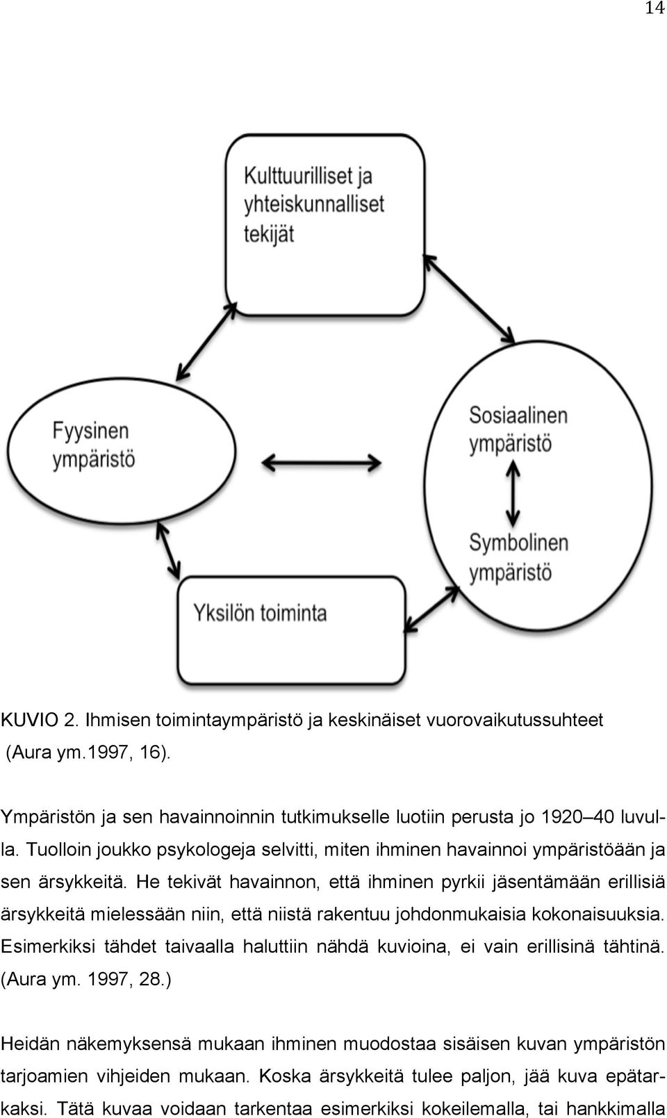 He tekivät havainnon, että ihminen pyrkii jäsentämään erillisiä ärsykkeitä mielessään niin, että niistä rakentuu johdonmukaisia kokonaisuuksia.