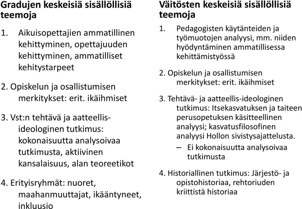 Erityisryhmät: nuoret, maahanmuuttajat, ikääntyneet, inkluusio Väitösten keskeisiä sisällöllisiä teemoja 1. Pedagogisten käytänteiden ja työmuotojen analyysi, mm.