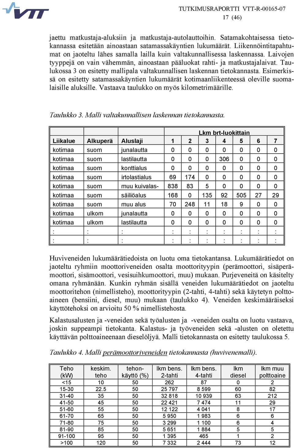 Taulukossa 3 on esitetty mallipala valtakunnallisen laskennan tietokannasta. Esimerkissä on esitetty satamassakäyntien lukumäärät kotimaanliikenteessä oleville suomalaisille aluksille.