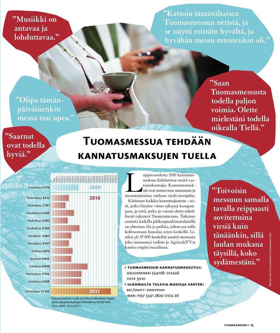 Joulukuu 5 276 Tammikuu 3 412 Helmikuu 2 781 Maaliskuu 4 430 Huhtikuu 3 032 Toukokuu 5 366 Kesäkuu 3 862 Heinäkuu 3 447 Elokuu 4 075 Syyskuu 4 044 Lokakuu 6 946 Marraskuu 5 744 Joulukuu 5 659