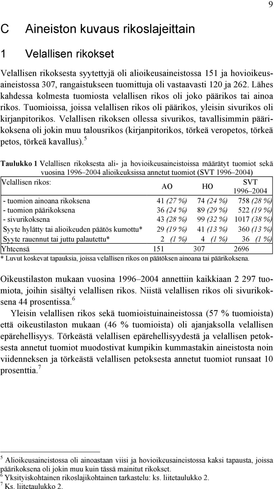 Velallisen rikoksen ollessa sivurikos, tavallisimmin päärikoksena oli jokin muu talousrikos (kirjanpitorikos, törkeä veropetos, törkeä petos, törkeä kavallus).