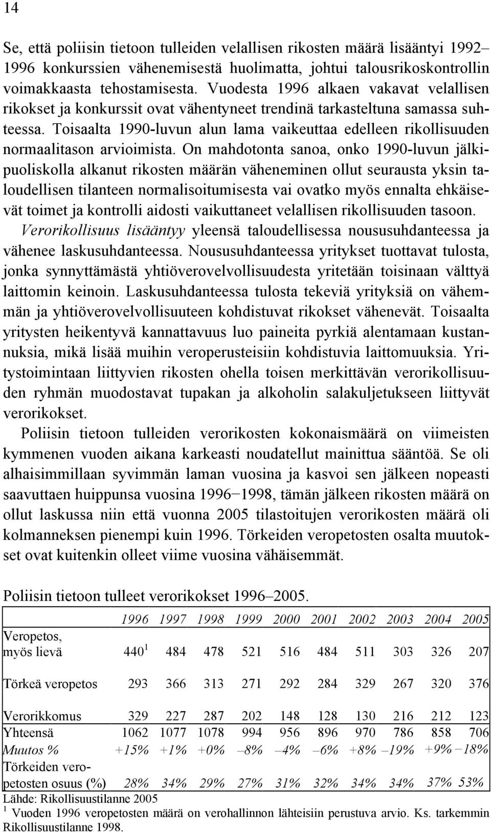 Toisaalta 1990-luvun alun lama vaikeuttaa edelleen rikollisuuden normaalitason arvioimista.