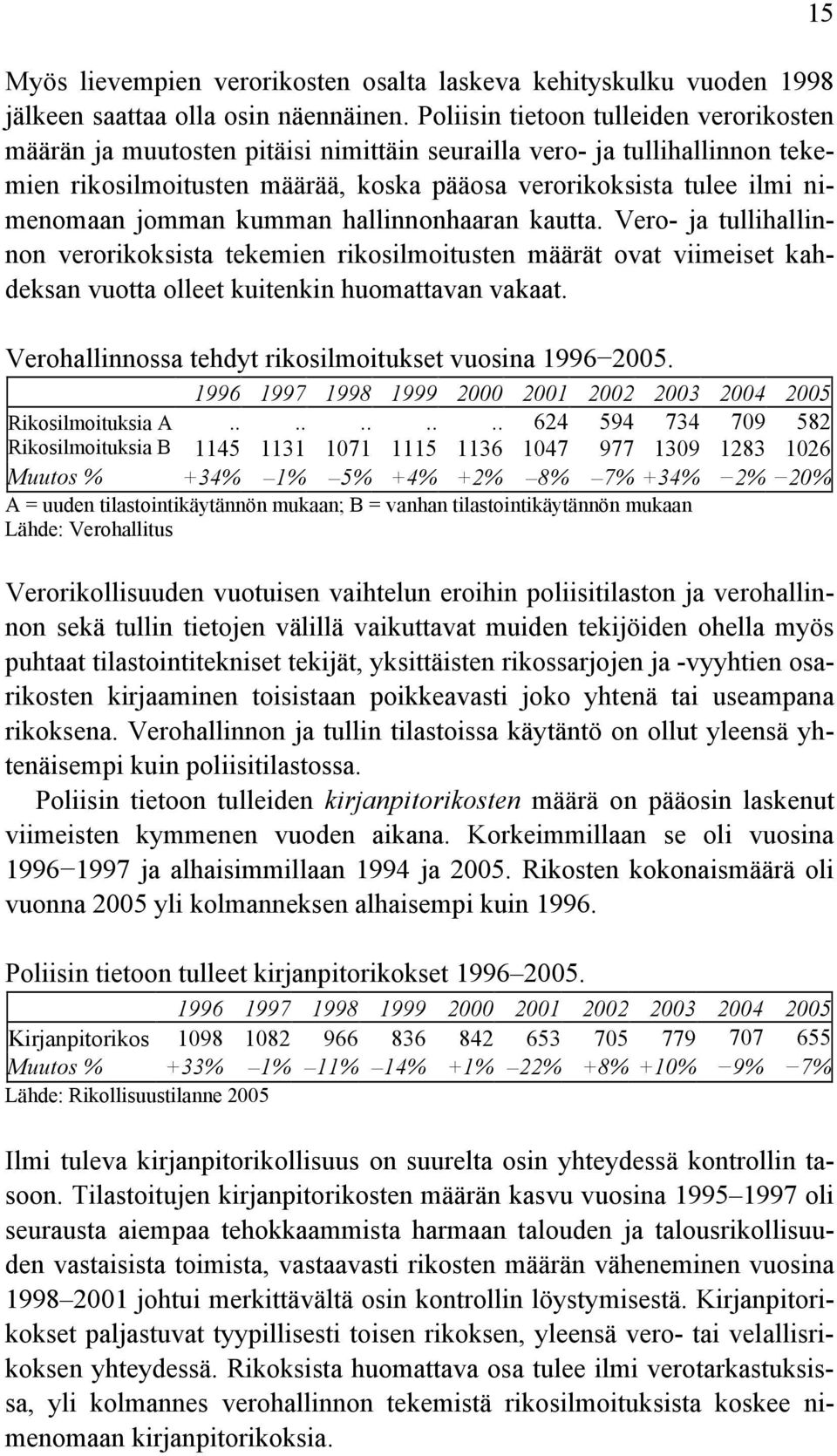 jomman kumman hallinnonhaaran kautta. Vero- ja tullihallinnon verorikoksista tekemien rikosilmoitusten määrät ovat viimeiset kahdeksan vuotta olleet kuitenkin huomattavan vakaat.