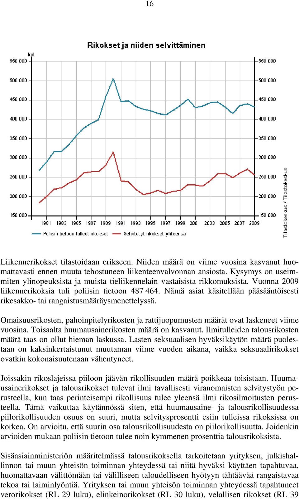 Nämä asiat käsitellään pääsääntöisesti rikesakko- tai rangaistusmääräysmenettelyssä. Omaisuusrikosten, pahoinpitelyrikosten ja rattijuopumusten määrät ovat laskeneet viime vuosina.