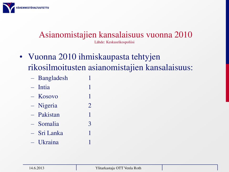 rikosilmoitusten asianomistajien kansalaisuus: Bangladesh