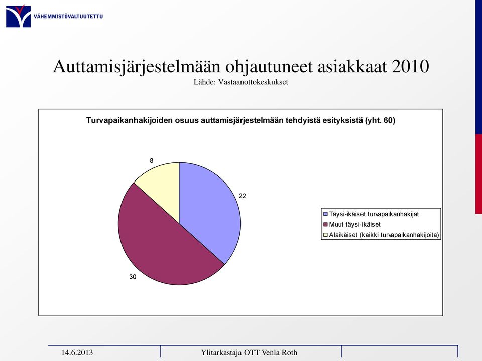 auttamisjärjestelmään tehdyistä esityksistä (yht.