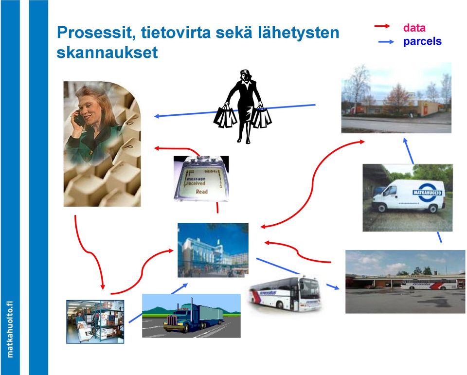 lähetysten