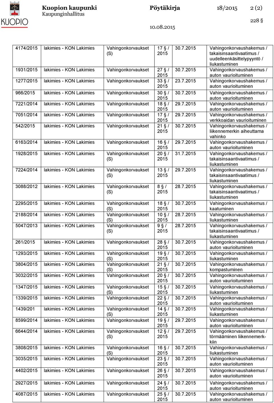 Vahingonkorvaukset 30 / 7221/2014 lakimies - KON Lakimies Vahingonkorvaukset 18 / 7051/2014 lakimies - KON Lakimies Vahingonkorvaukset 17 / 542/ lakimies - KON Lakimies Vahingonkorvaukset 21 /