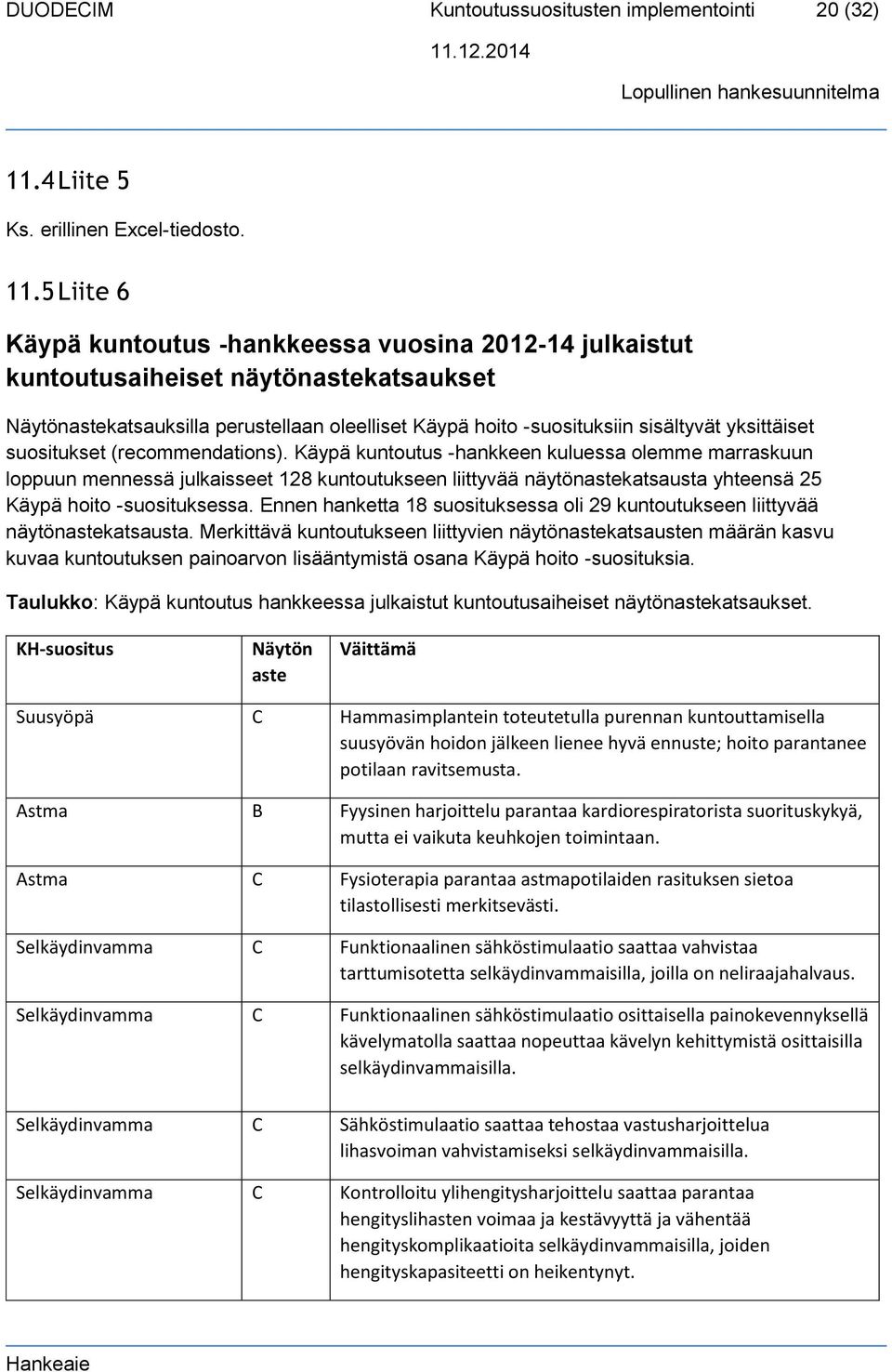 5 Liite 6 Käypä kuntoutus -hankkeessa vuosina 2012-14 julkaistut kuntoutusaiheiset näytönastekatsaukset Näytönastekatsauksilla perustellaan oleelliset Käypä hoito -suosituksiin sisältyvät yksittäiset