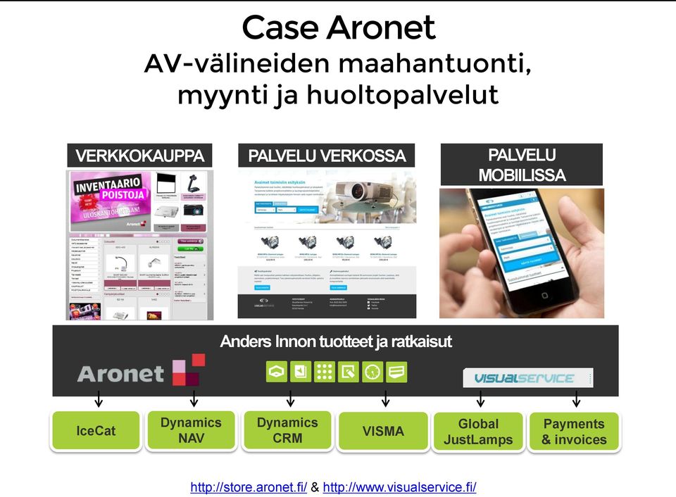 tuotteet ja ratkaisut IceCat Dynamics NAV Dynamics CRM VISMA Global