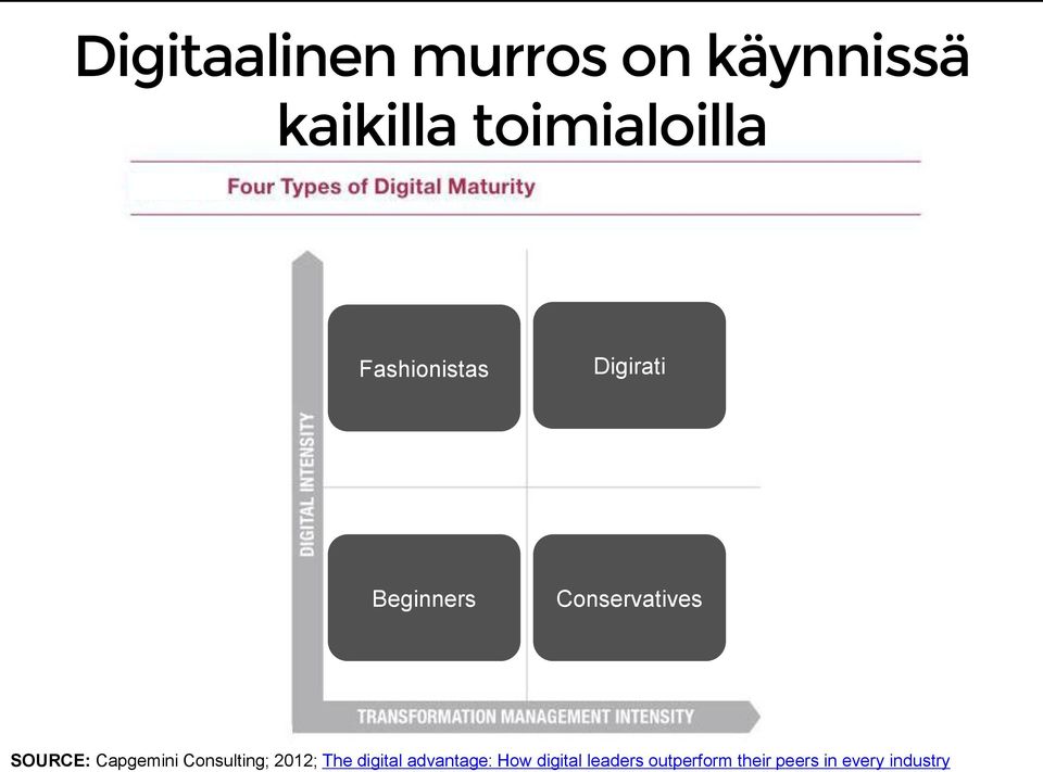Capgemini Consulting; 2012; The digital advantage: How