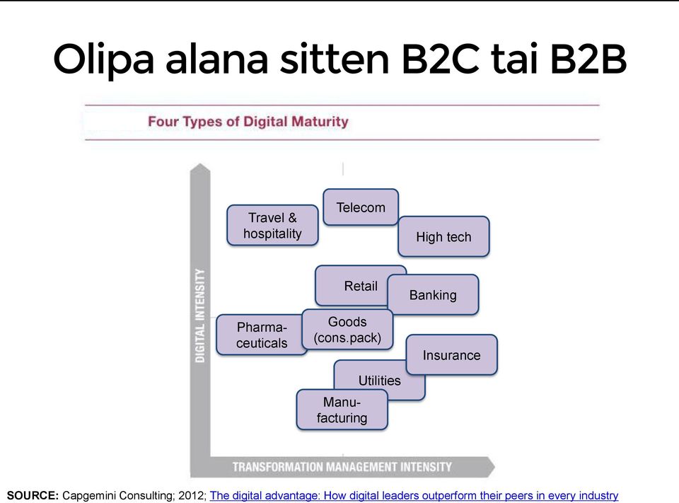 pack) Manufacturing Utilities Banking Insurance SOURCE: Capgemini
