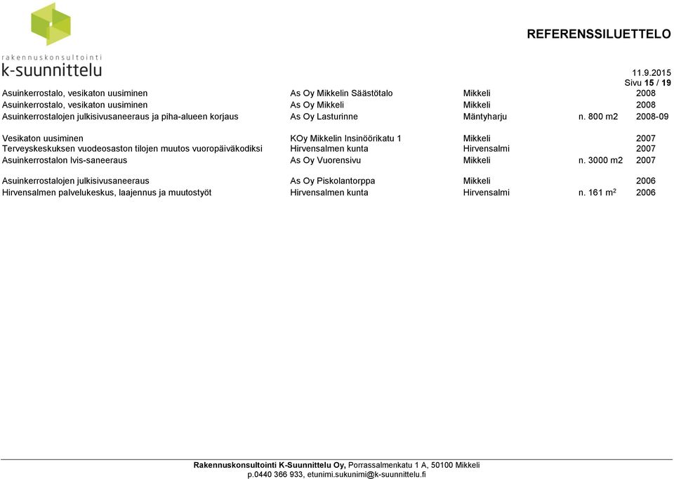 800 m2 2008-09 Vesikaton uusiminen KOy Mikkelin Insinöörikatu 1 Mikkeli 2007 Terveyskeskuksen vuodeosaston tilojen muutos vuoropäiväkodiksi Hirvensalmen kunta