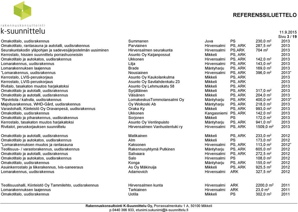 autokatos, uudisrakennus Ukkonen Hirvensalmi PS, ARK 142,0 m 2 2013 Lomarakennus, uudisrakennus Lilja Hirvensalmi PS, ARK 143,0 m 2 2013 Lomarakennuksen laajennus Brade Mäntyharju PS, ARK 169,0 m 2