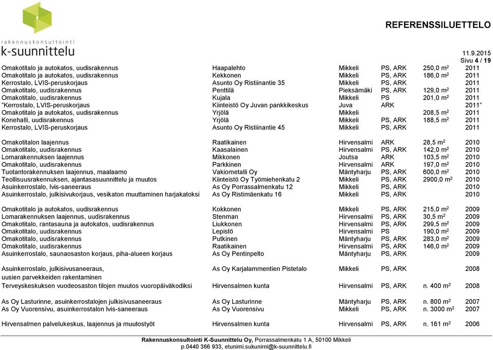 Kerrostalo, LVIS-peruskorjaus Kiinteistö Oy Juvan pankkikeskus Juva ARK 2011 Omakotitalo ja autokatos, uudisrakennus Yrjölä Mikkeli 208,5 m 2 2011 Konehalli, uudisrakennus Yrjölä Mikkeli PS, ARK