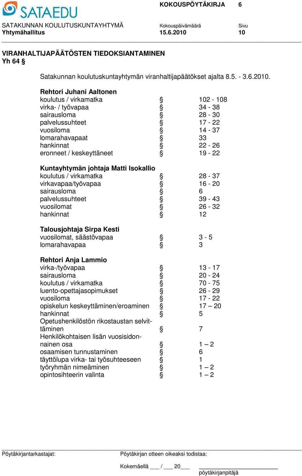 Rehtori Juhani Aaltonen koulutus / virkamatka 102-108 virka- / työvapaa 34-38 sairausloma 28-30 palvelussuhteet 17-22 vuosiloma 14-37 lomarahavapaat 33 hankinnat 22-26 eronneet / keskeyttäneet 19-22