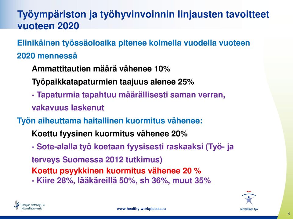 vakavuus laskenut Työn aiheuttama haitallinen kuormitus vähenee: Koettu fyysinen kuormitus vähenee 20% - Sote-alalla työ koetaan