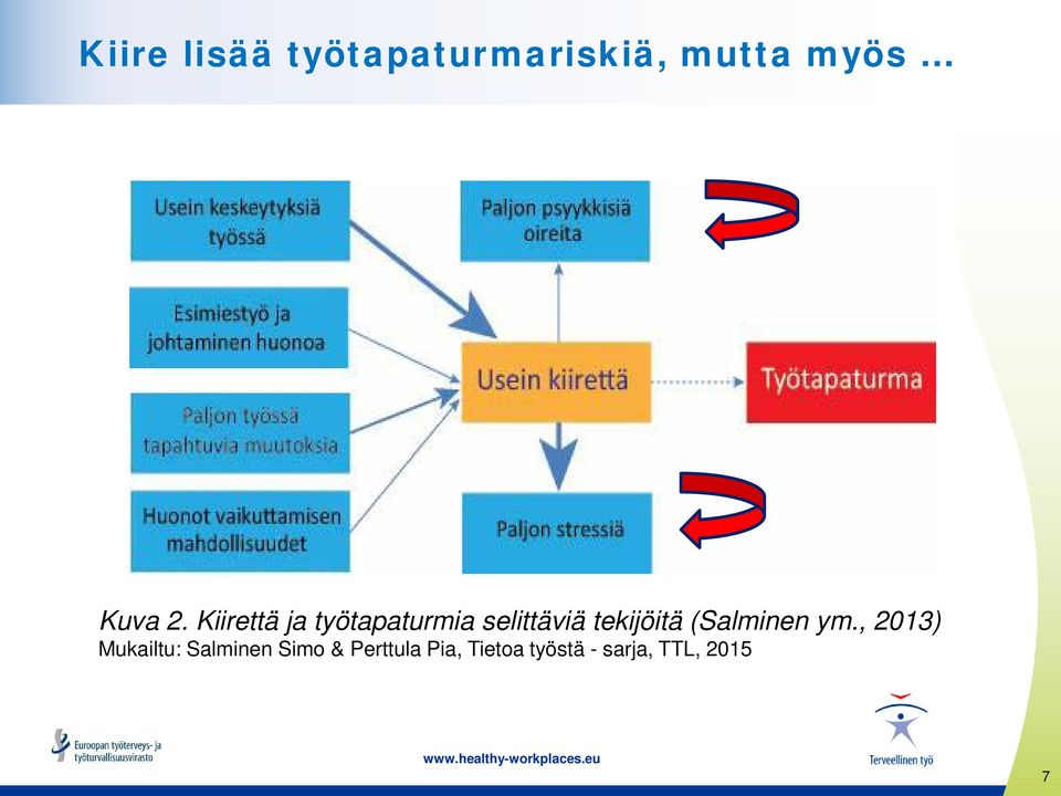 tekijöitä (Salminen ym.