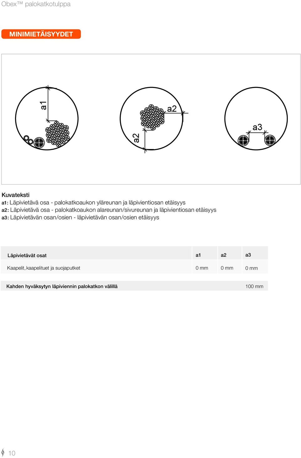 etäisyys a3: Läpivietävän osan/osien - läpivietävän osan/osien etäisyys Läpivietävät osat Kaapelit,