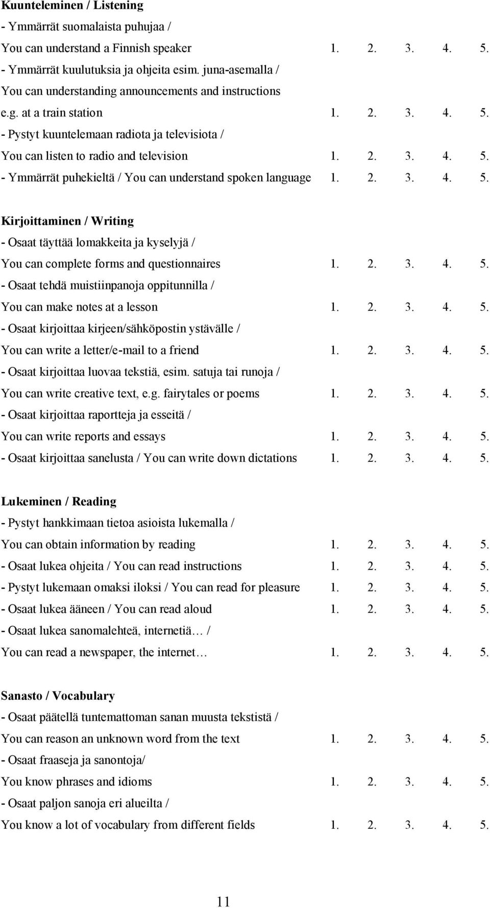 2. 3. 4. 5. Kirjoittaminen / Writing - Osaat täyttää lomakkeita ja kyselyjä / You can complete forms and questionnaires 1. 2. 3. 4. 5. - Osaat tehdä muistiinpanoja oppitunnilla / You can make notes at a lesson 1.