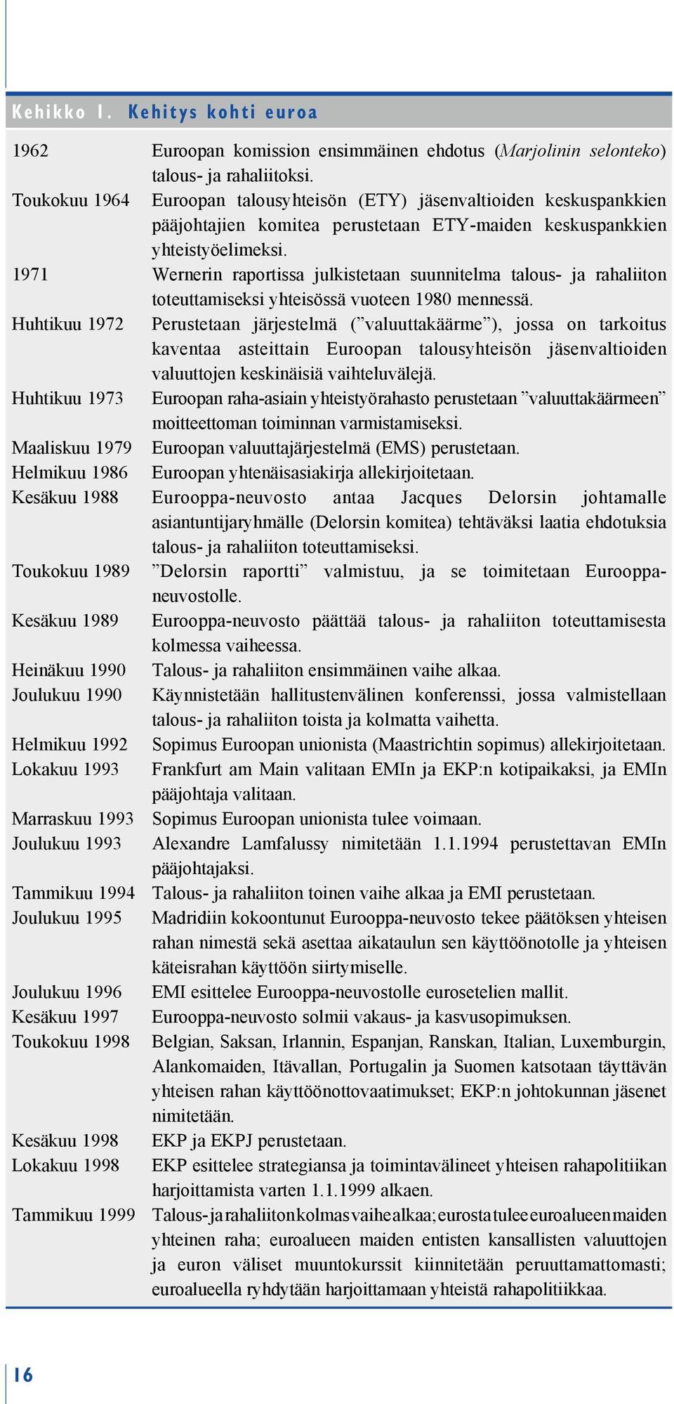 1971 Wernerin raportissa julkistetaan suunnitelma talous- ja rahaliiton toteuttamiseksi yhteisössä vuoteen 1980 mennessä.