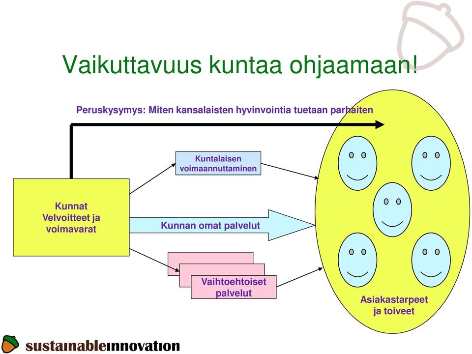 parhaiten Kuntalaisen voimaannuttaminen Kunnat