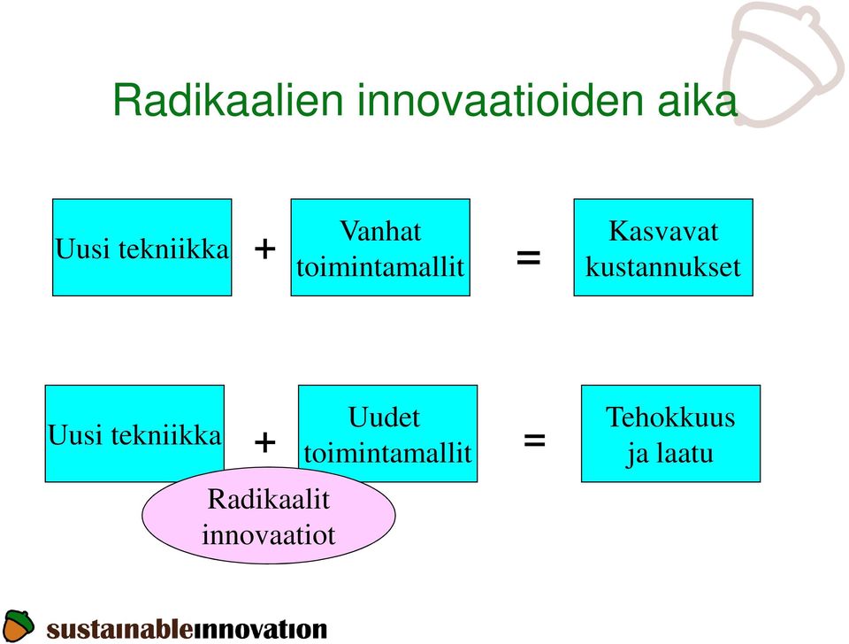 Kasvavat kustannukset Uusi tekniikka Uudet