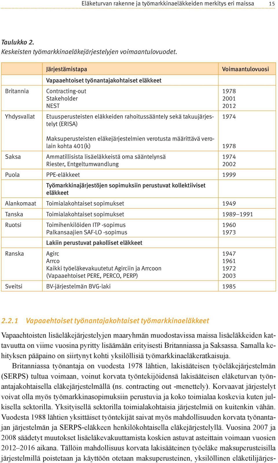 Voimaantulovuosi 1978 2001 2012 1974 Saksa Maksuperusteisten eläkejärjestelmien verotusta määrittävä verolain kohta 401(k) Ammatillisista lisäeläkkeistä oma sääntelynsä Riester, Entgeltumwandlung