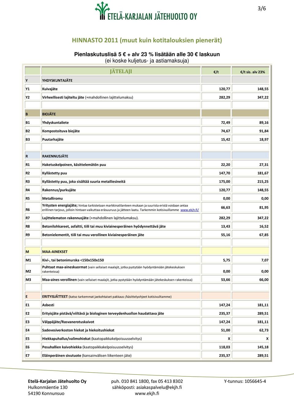 74,67 91,84 B3 Puutarhajäte 15,42 18,97 R RAKENNUSJÄTE R1 Haketuskelpoinen, käsittelemätön puu 22,20 27,31 R2 Kyllästetty puu 147,70 181,67 R3 Kyllästetty puu, joka sisältää suuria metalliesineitä