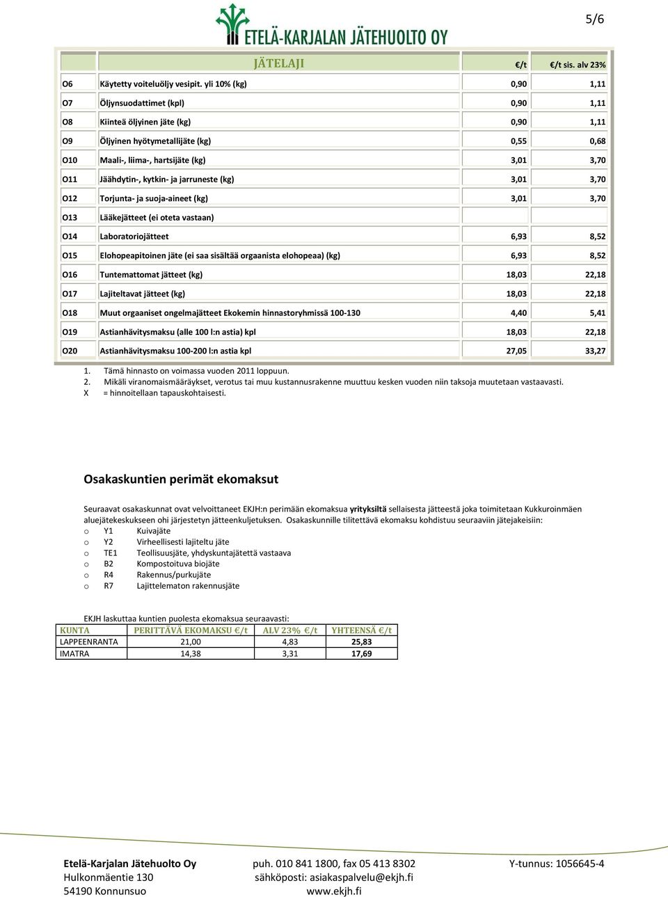 Jäähdytin, kytkin ja jarruneste (kg) 3,01 3,70 O12 Torjunta ja suoja aineet (kg) 3,01 3,70 O13 Lääkejätteet (ei oteta vastaan) O14 Laboratoriojätteet 6,93 8,52 O15 Elohopeapitoinen jäte (ei saa